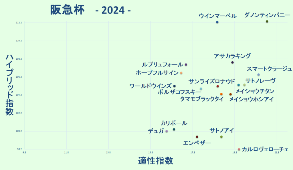 2024　阪急杯　マトリクス